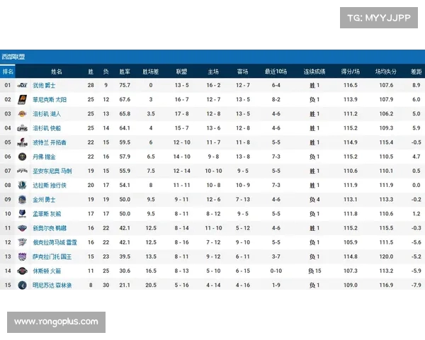 NBA球队战绩分析揭示季后赛形势强队逆袭弱队崩盘现象